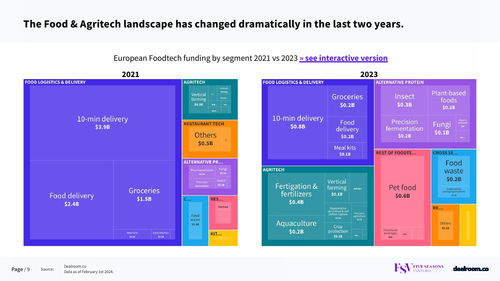 云计算装备技术服务 驱动欧洲食品科技革命的关键引擎——基于Dealroom 2024年报告的分析
