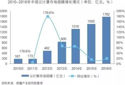 智能制造与云计算装备技术服务的协同演进 中国制造业转型的关键路径