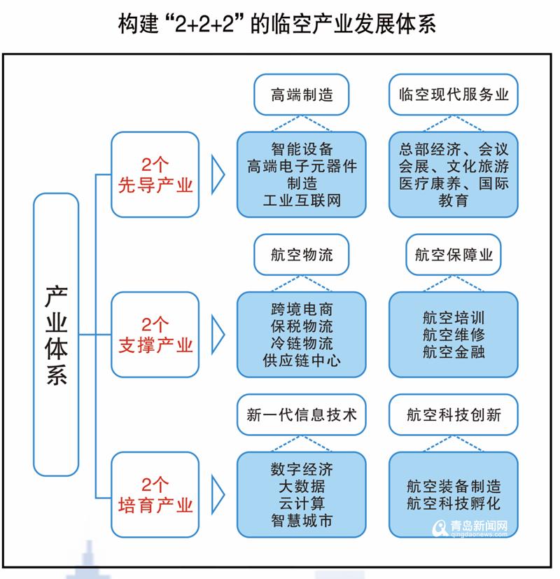 上海合作组织青岛峰会四周年 云计算未道出“一核三区”尽显胶州高质量发展智慧魅力